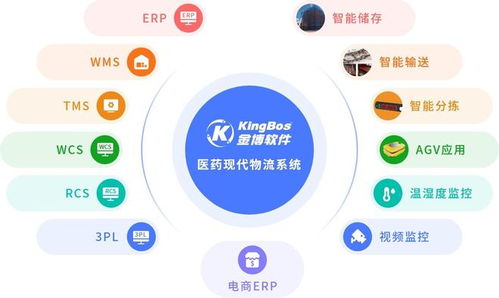 江西京源醫(yī)藥攜手金博，共建醫(yī)藥現(xiàn)代物流管理系統(tǒng)