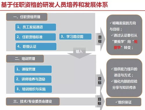 研發(fā)專業(yè)任職資格管理軟件開(kāi)發(fā)的關(guān)鍵要素與實(shí)踐路徑