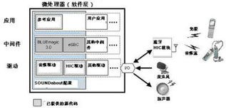 瑞薩發(fā)布用于藍(lán)牙音頻產(chǎn)品的軟件開(kāi)發(fā)套件，助力計(jì)算機(jī)系統(tǒng)服務(wù)創(chuàng)新
