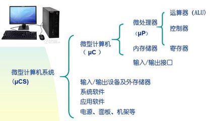 計(jì)算機(jī)系統(tǒng)服務(wù) 功能、類型與重要性概述