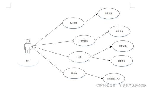 Java計算機畢業(yè)設計 咖啡銷售管理系統(tǒng)的程序?qū)崿F(xiàn)、論文撰寫與部署服務