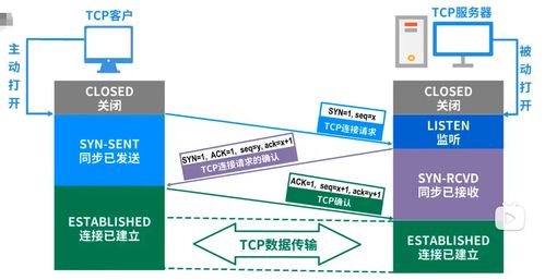 計算機網(wǎng)絡體系結(jié)構(gòu)與計算機系統(tǒng)服務