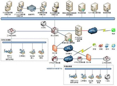 暢信達呼叫中心促進城建服務(wù)管理智慧化