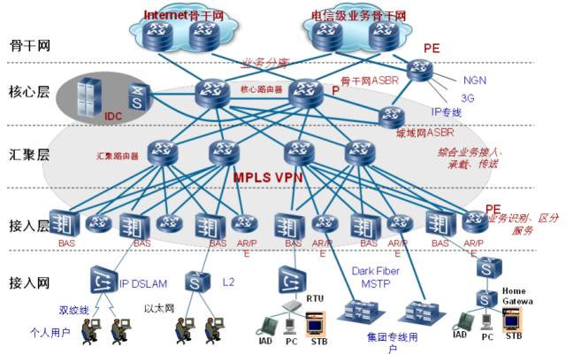 企業網絡架構 構建高效穩定的網絡接入與服務系統