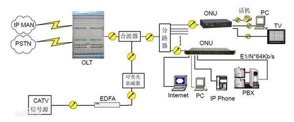 OLT 光纖接入網的核心設備與業務承載基石